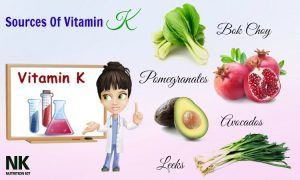 Some Common Vitamin K2 Side Effects On Health